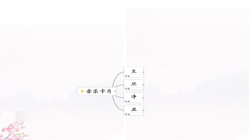 第二单元 梨园风采——《海岛冰轮初转腾》 课件人教版初中音乐八年级下册第6页