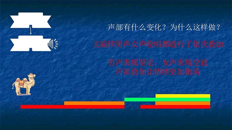 第四单元 神州音韵(四))——《大漠之夜》课件人教版初中音乐八年级下册06