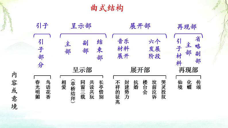 第五单元 音乐故事(一)——欣赏 梁山伯与祝英台 课件 人教版初中音乐八年级下册08