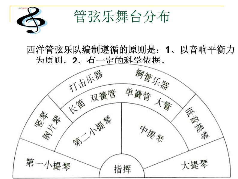 第二单元欧洲风音乐小辞典 欧洲民歌、民间舞蹈音乐 西洋管弦乐队课件 沪教版初中音乐七年级下册第3页