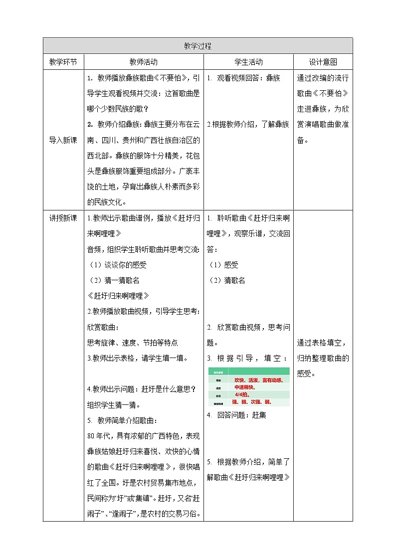 【核心素養(yǎng)目標(biāo)】花城版八年級上冊第二單元《《趕圩歸來啊哩哩》》第2頁
