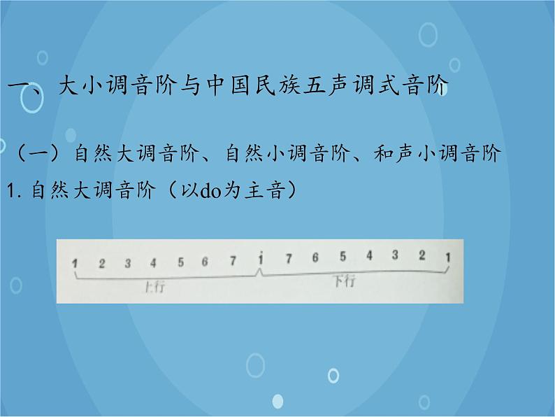 人音版音乐八年级上册(简谱)音乐小网站课件第2页