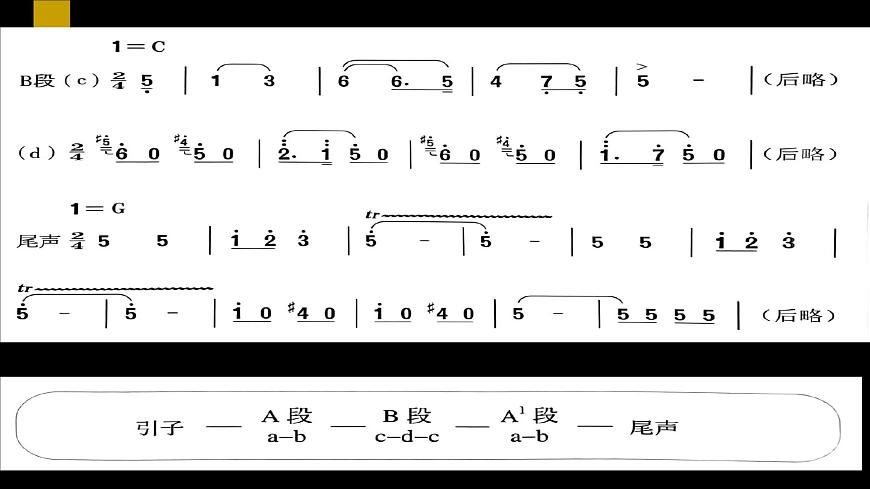 人音版七上第二單元《雷鳴電閃波爾卡》課件第8頁