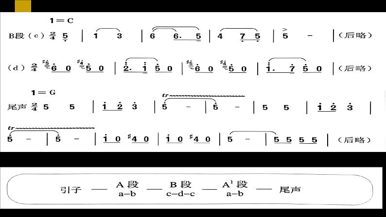 人音版七上第二单元《雷鸣电闪波尔卡》课件第8页