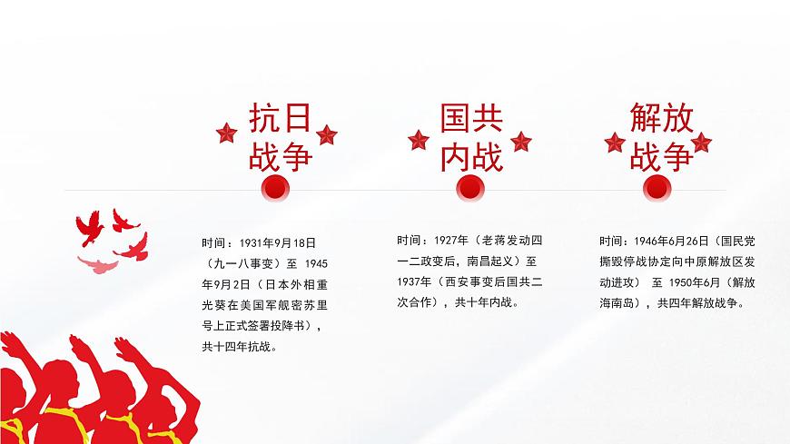 人音版七上第一單元《紅旗頌》課件第6頁