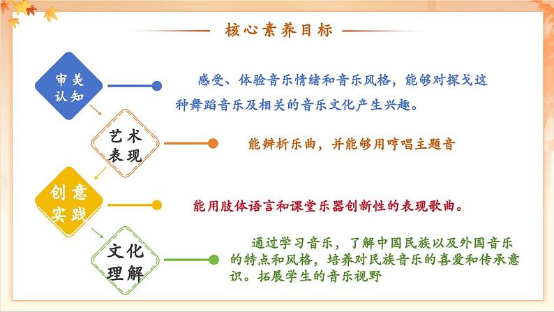 【新教材新课标】花城版七年级上册《蓝色的探戈+彩云追月 》课件第3页