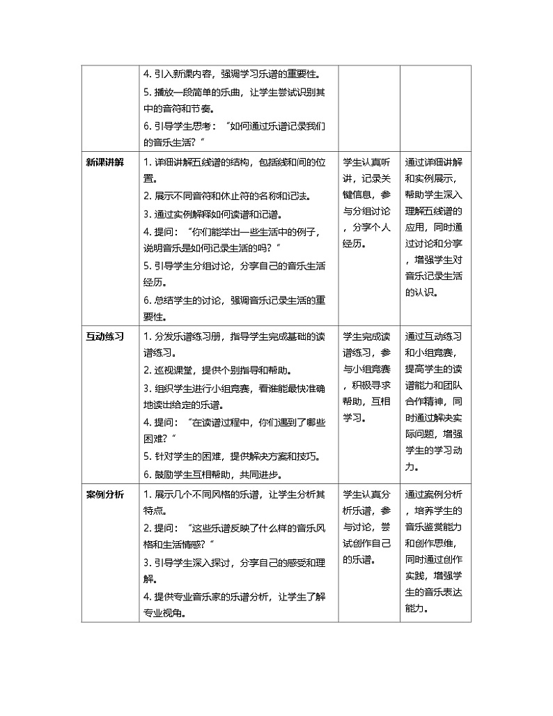 新教材人教版(简谱)音乐七年级上册第一单元 生活中的音乐学习学习项目三 学习乐谱教案第2页
