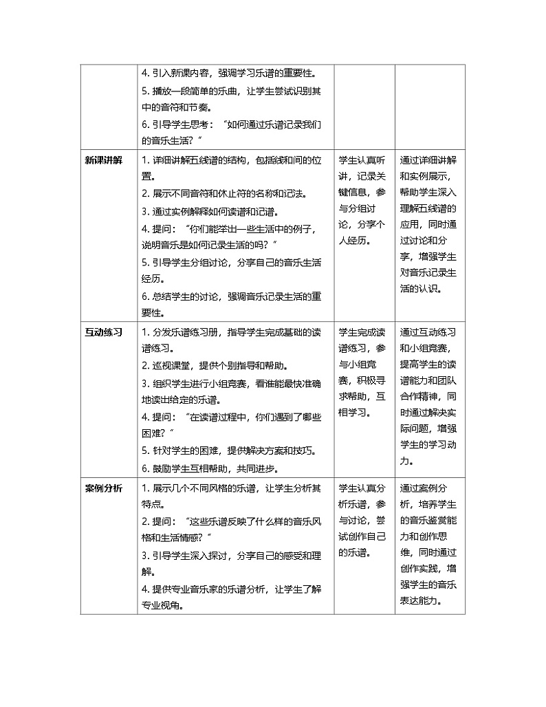 新教材人教版(简谱)音乐七年级上册第一单元 生活中的音乐学习学习项目三 学习乐谱教案第2页