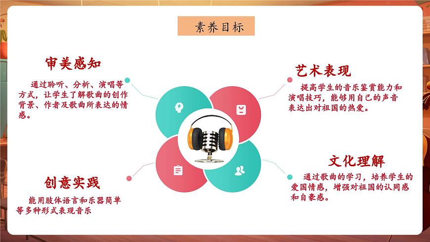 【新版教材】中學(xué)音樂人音版七年級(jí)下冊(cè)《我愛你中華+燈火里的中國》課件第3頁