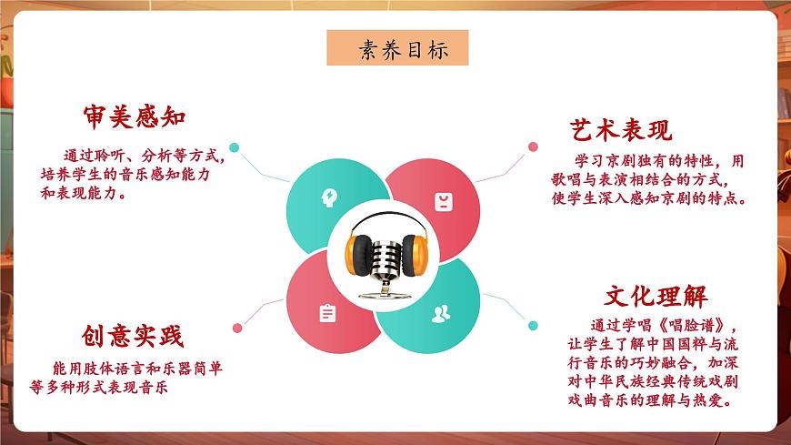 【新版教材】中學(xué)音樂(lè)人音版七年級(jí)下冊(cè)《唱臉譜》課件第3頁(yè)