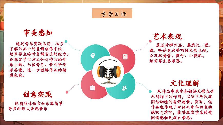 【新版教材】中學音樂人音版七年級下冊《御風萬里+祖國慈祥的母親》課件第3頁