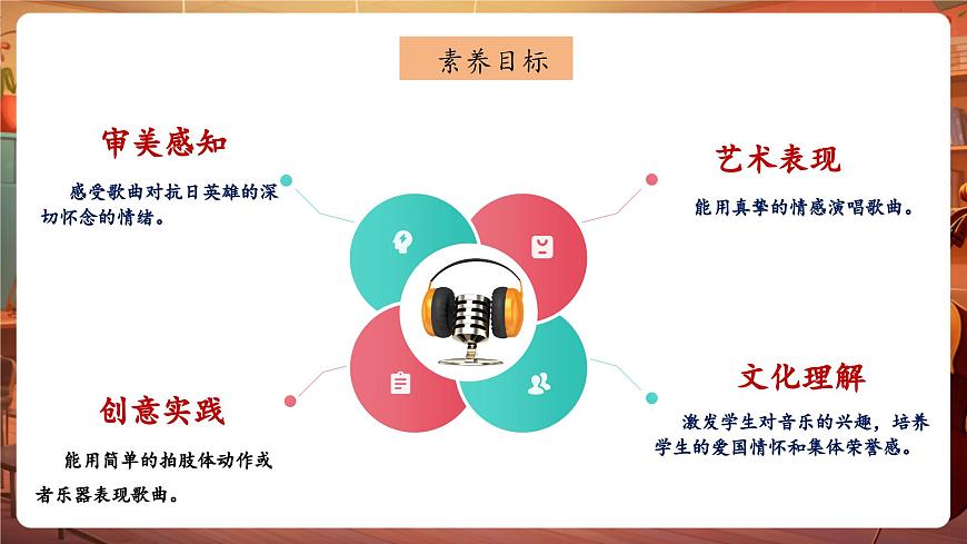 【新版教材】中學(xué)音樂花城版七年級(jí)下冊(cè)《五月的鮮花》課件第3頁
