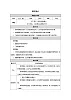 【新教材】人教版音樂七年级下册第二单元 音樂的独特魅力学习项目三 音樂是自由想象的艺术（一）教案（表格式）