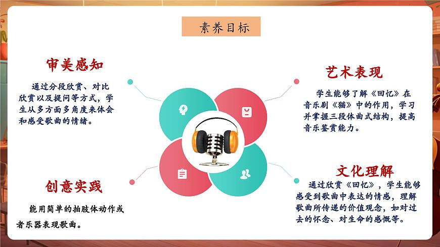 【新版教材】中學(xué)音樂(lè)花城版七年級(jí)下冊(cè)《回憶》課件第3頁(yè)