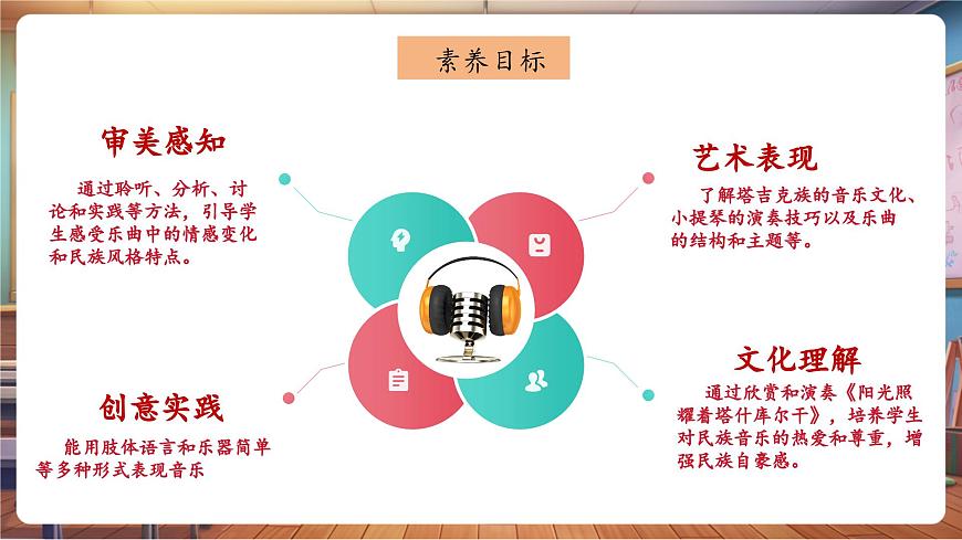 【新版教材】中學(xué)音樂人音版七年級下冊《陽光照耀著塔什庫爾干》課件第3頁