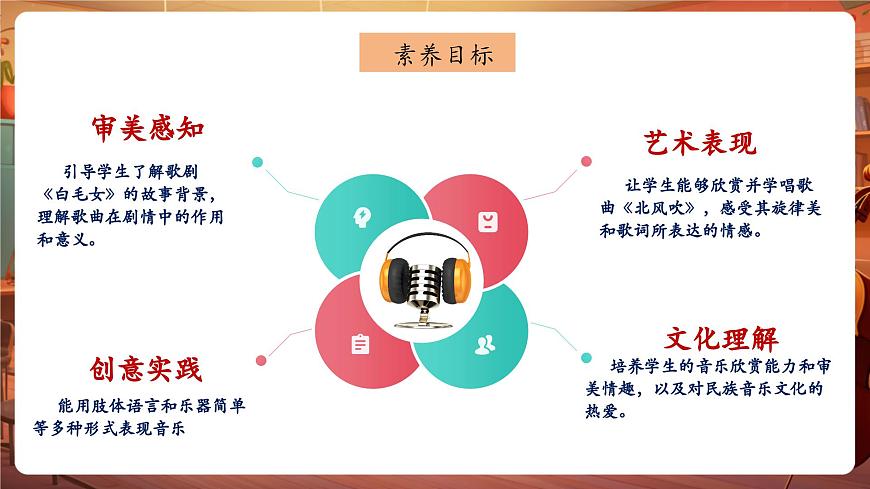 【新版教材】中學(xué)音樂(lè)花城版七年級(jí)下冊(cè)《北風(fēng)吹》課件第3頁(yè)