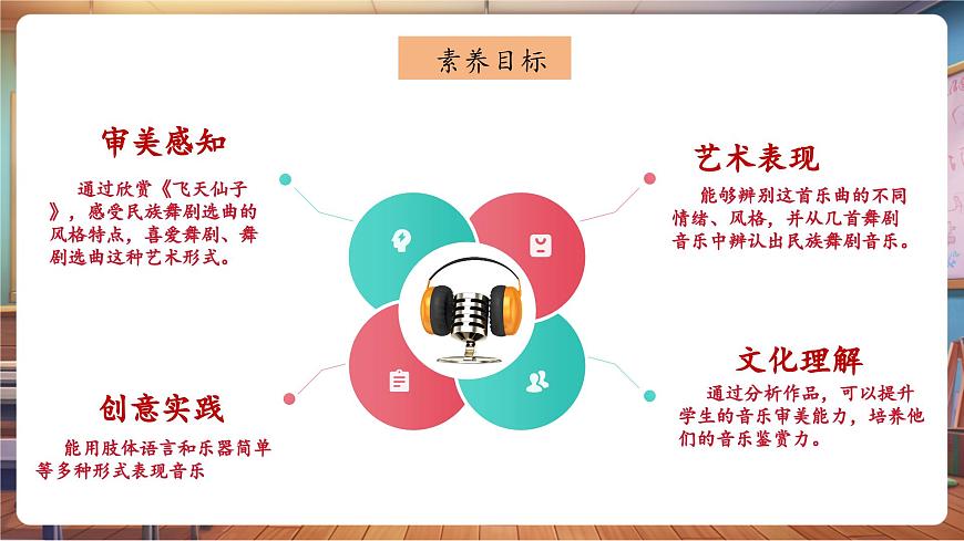 【新版教材】中學(xué)音樂(lè)人音版七年級(jí)下冊(cè)《飛天仙子》課件第3頁(yè)