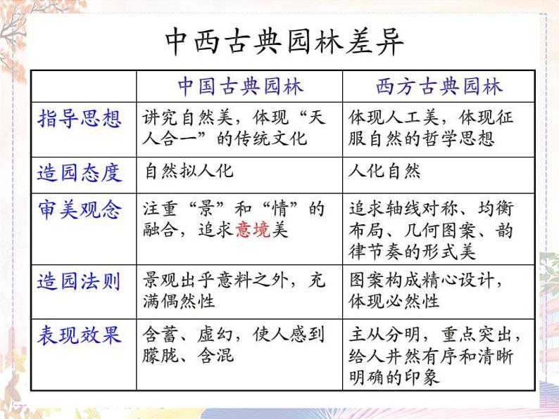 美术人教版八年级下册【课件+教案+素材】第5单元04