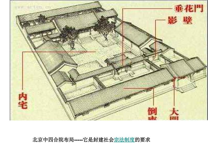 人教版初中美术九年级上册-5.3 大艺术在民间——民居艺术 课件07