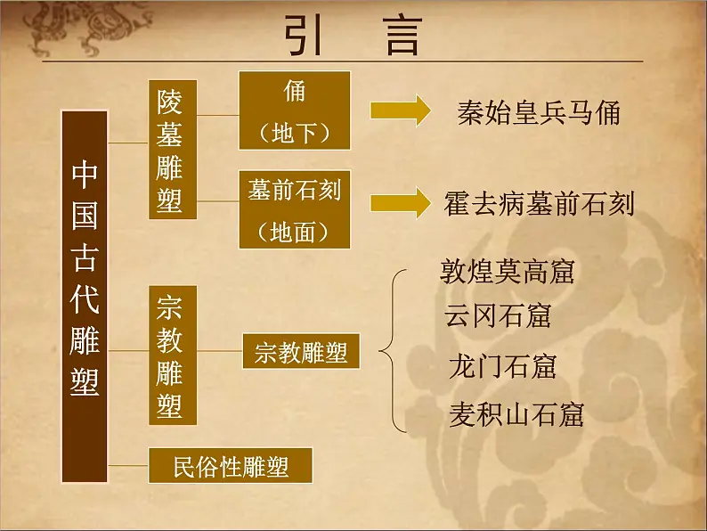 异彩纷呈的中国古代雕塑、工艺和建筑PPT课件免费下载05