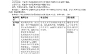 (完整word版)新人教版八年级下册美术教案