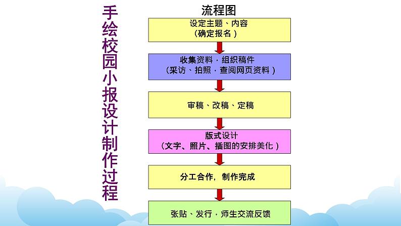 第10课 手绘校园小报 课件+教案-岭美版八年级美术下册08