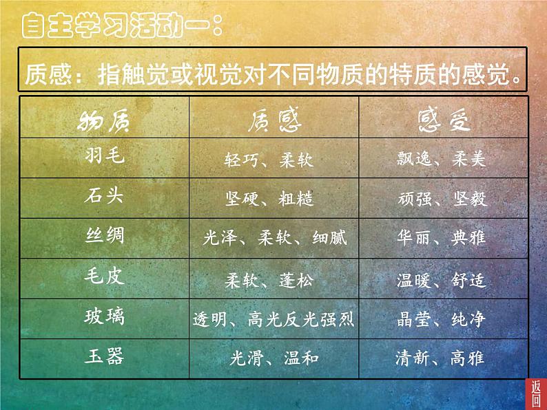 第三课 画家笔下的质感课件PPT第2页