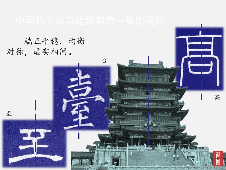 湘美版七年级下册美术_第7课_书法的结构之美课件PPT第3页