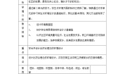 人教版美术九下第四单元《社区环境美化》（设计·应用）word教案1