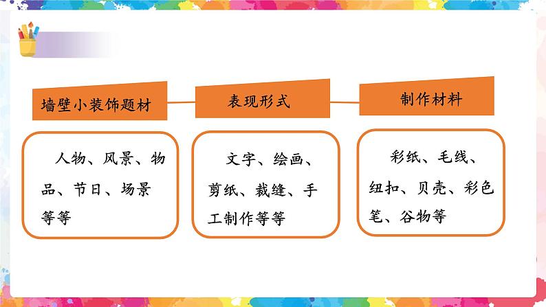 第九课《墙壁小装饰》课件第7页