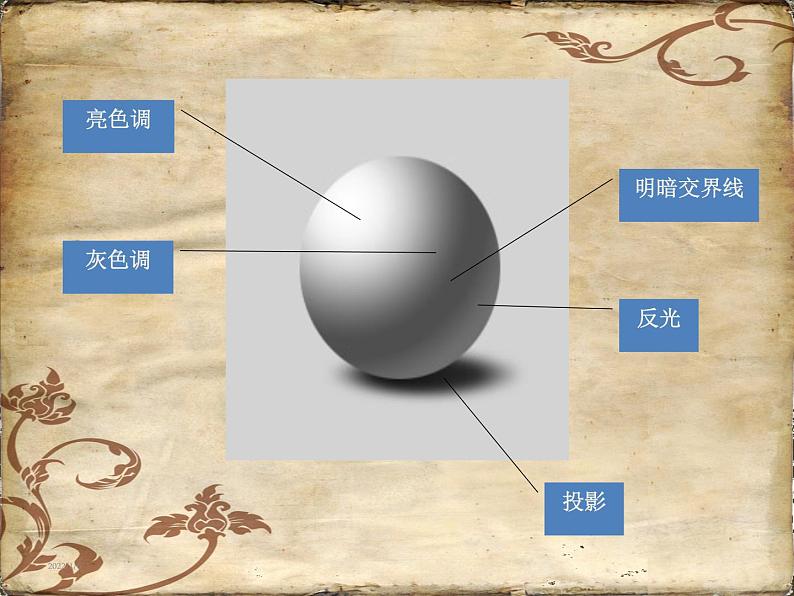 美术八年级下岭南社3.5明暗的造型课件(24张)第4页