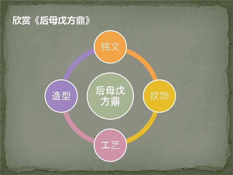 湘美版八下 第1课 文明之光 课件(14张)第5页