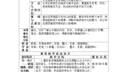 初中美术湘美版八年级上册第3课 寄情山水教案设计