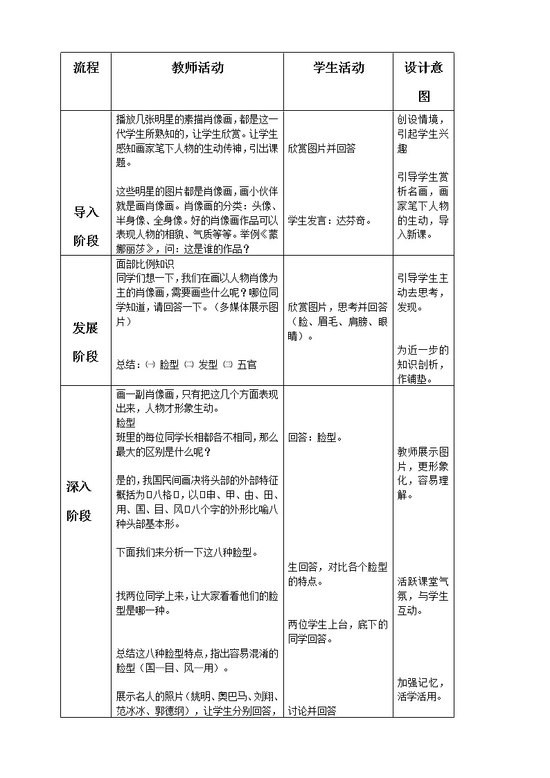 人教版美术七年级上册 第1课 小伙伴 教学设计(表格式)第2页