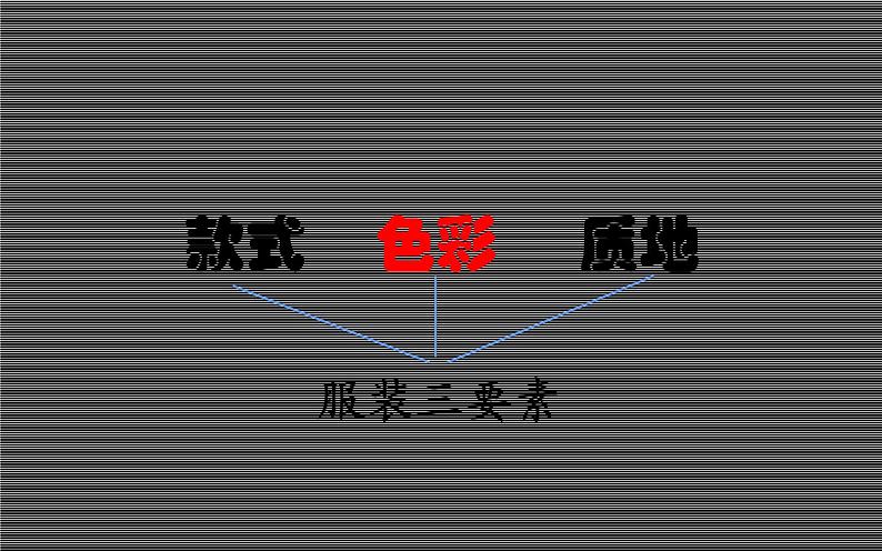 冀教版初中美术八年级下册第10课 服饰色彩艺术 课件02