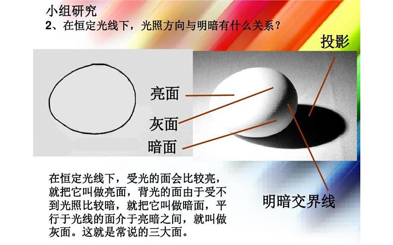 5.明暗的造型课件PPT第6页