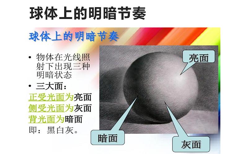5.明暗的造型课件PPT第7页