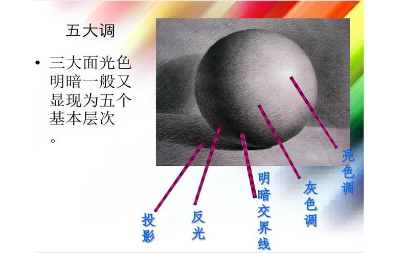 5.明暗的造型课件PPT第8页