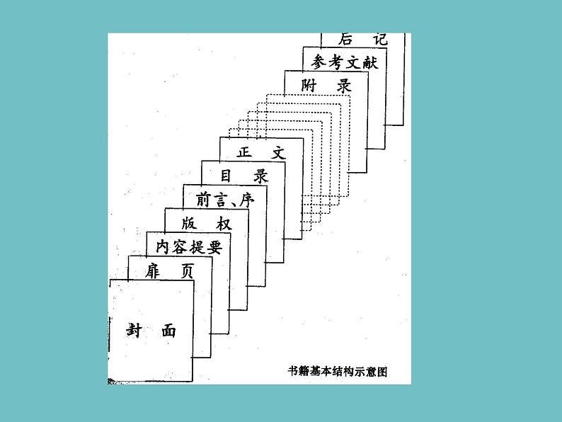 《书籍装帧设计》课件第3页