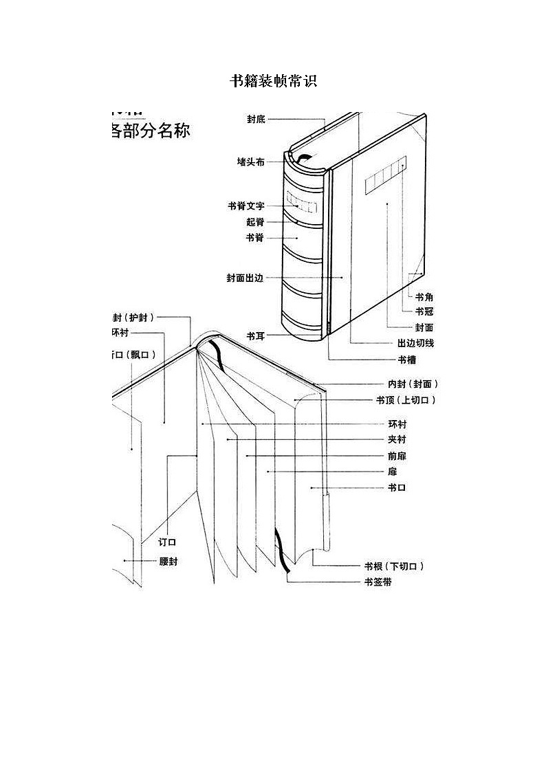 书籍装帧常识第1页