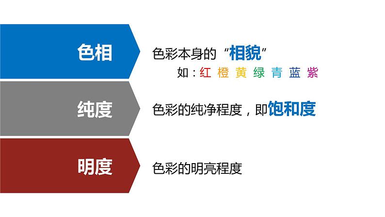 2.1 色彩的魅力 课件(共21张PPT)-2021-2022学年人教版美术七年级下册07