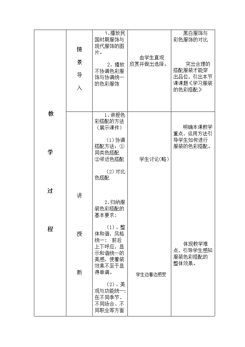 人民美術(shù)出版社初中美術(shù)七年級(jí)下冊(cè) 6. 學(xué)習(xí)服裝的色彩搭配教案第2頁(yè)