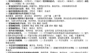 八年级下册美术复习提纲