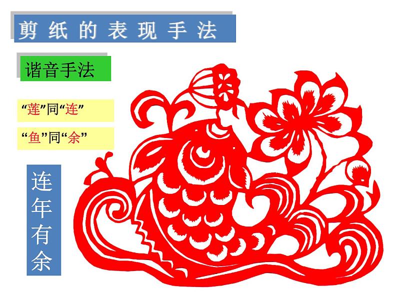 初中美术 湘美课标版 七年级上册《喜庆吉祥的民间美术——剪纸》 课件第6页