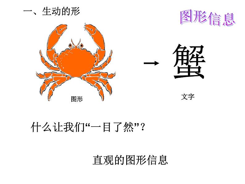 苏少版八下美术 8一目了然 课件第2页