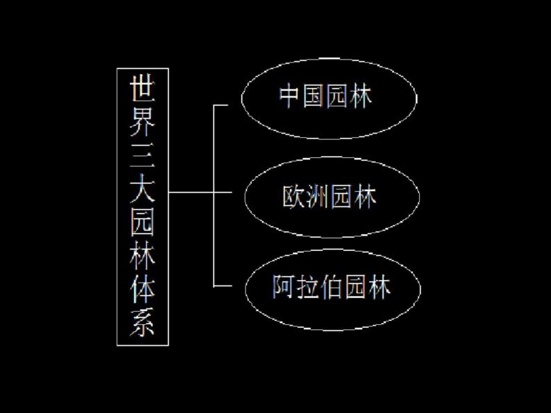 人教版八下美术 5移步换景 别有洞天 中国古典园林欣赏 课件03