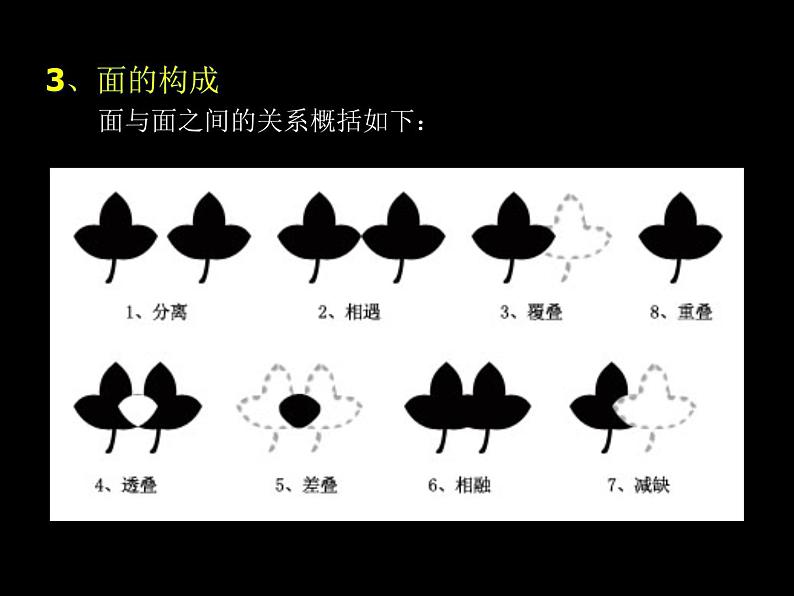 岭南社七年级下册美术课件 4.面与色的美感第3页