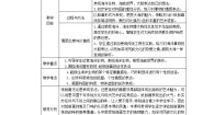 美术七年级下册第五单元 我心中的大海9 海风·海潮·渔歌教案设计
