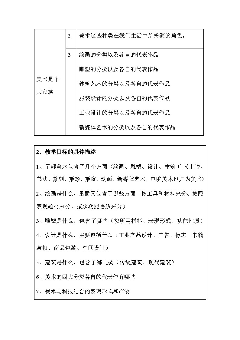 人教版七上美术 1.2美术是个大家族 教案第2页