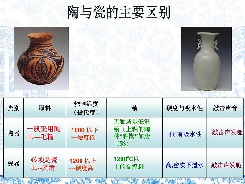 《瓷器之美》第3页